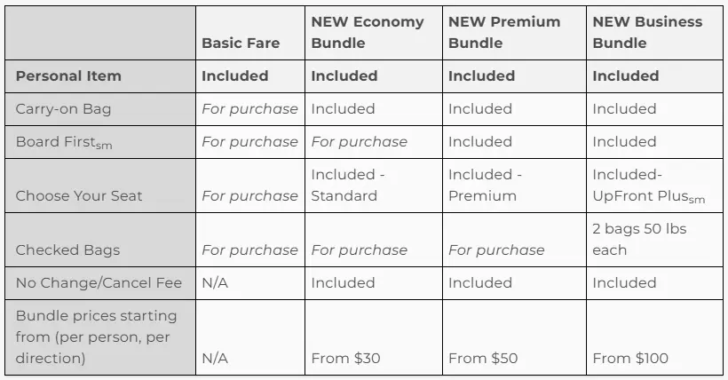 Frontier Airlines Pricing Structure